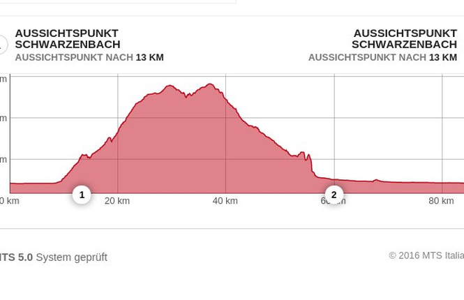 Altitude profile