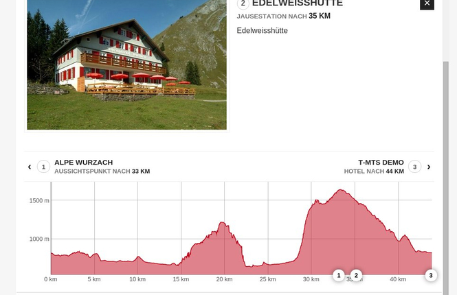 Waypoints in the altitude profile