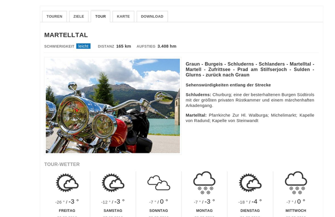 Escursioni in dettaglio